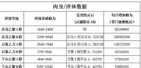 青丘狐传说手游升级攻略（掌握升级秘籍，打造无敌角色，畅爽玩转青丘狐传说手游！）