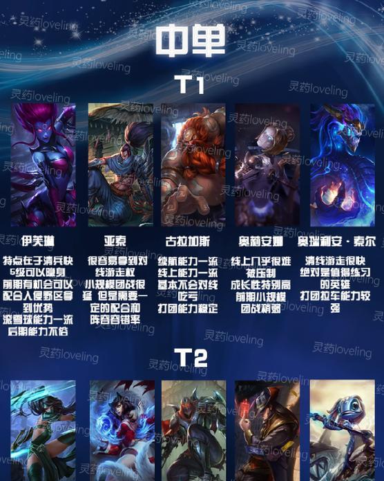 灵药手游攻略（掌握游戏攻略，轻松成就霸主地位）