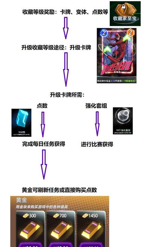 乐高漫威手游攻略（一起解锁乐高漫威手游中的关卡、技巧和秘密！）