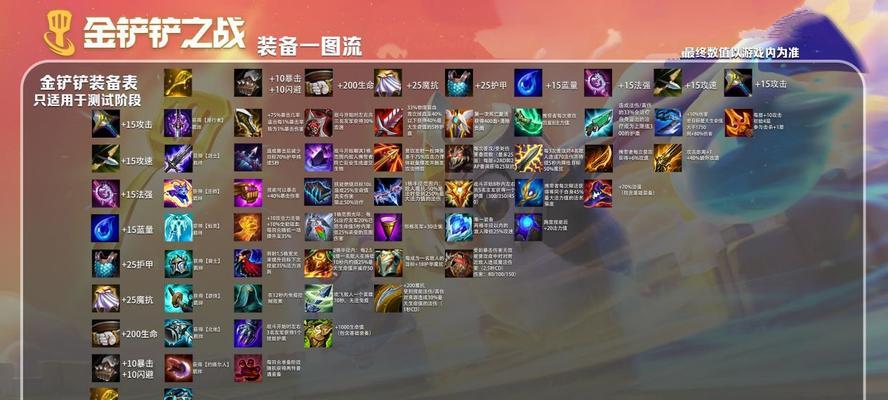 手游金灿灿升级攻略（打造最强角色，征服游戏世界！）