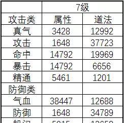 诛仙手游十步一杀攻略（掌握关键技巧，助你在诛仙手游中称霸江湖！）