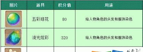 手游积分攻略（解锁游戏福利，畅享无限乐趣！）