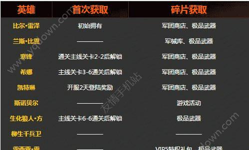 魂斗罗手游新手攻略（迎接挑战，掌握关键技巧，快速成为游戏高手！）