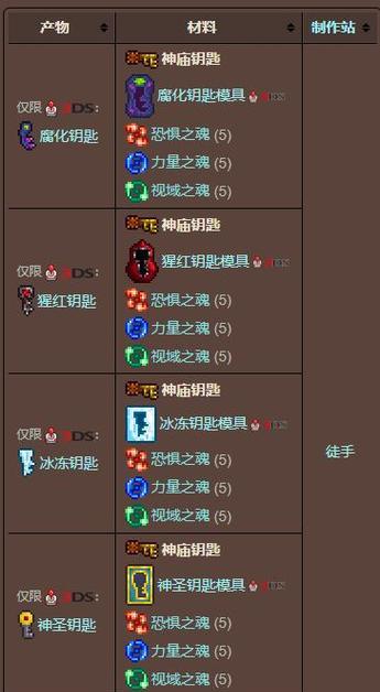 Terraria攻略大全（打造属于你的独特世界，探索无尽可能性！）