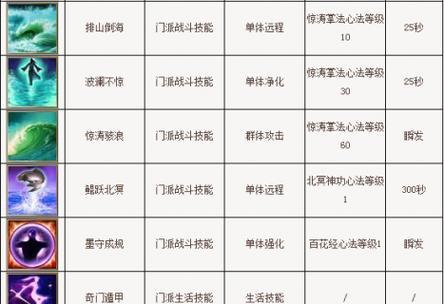 天龙逍遥攻略（一键神装，战胜所有敌人！）