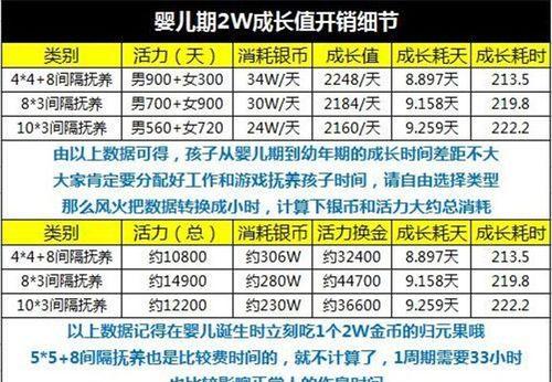梦幻手游60级辅助攻略（从零开始，掌握辅助技巧，成为游戏中的利器）