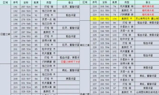 《完美国际手游版任务攻略大全》（玩转完美国际手游版，轻松完成所有任务）