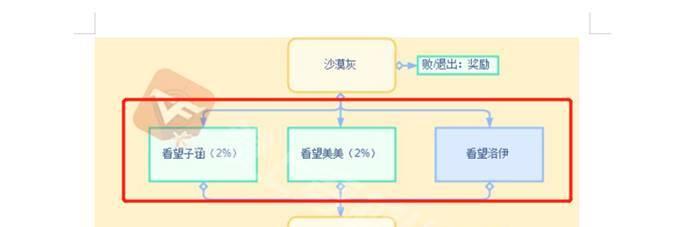 CF手游洛伊攻略（解密洛伊，掌握全新战术，无敌战队即刻出征！）