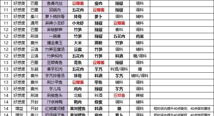 天刀手游天芒升级攻略（快速提升战力，成为顶尖高手！）