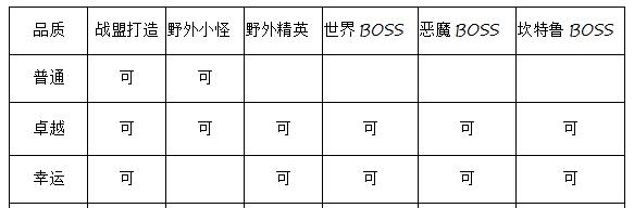 《奇迹怀旧手游攻略大全》（细节揭秘、升级攻略、无限PK技巧等实用攻略全解析）