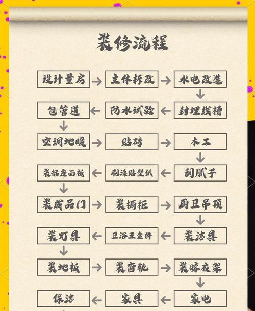 打造梦幻家居世界，尽享自由度高家居装修手游攻略（探索无限创意，畅享个性化装修乐趣）