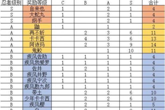 火影忍者手游减负计划攻略（快速提升战力，轻松享受游戏乐趣）