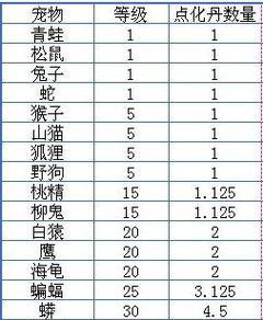 追悼攻略（带你回顾问道手游的辉煌岁月，缅怀追悼的重要活动）
