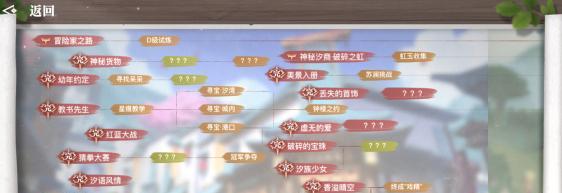 天谕手游职业技能教学攻略（掌握关键技能，无敌天下，游戏攻略）