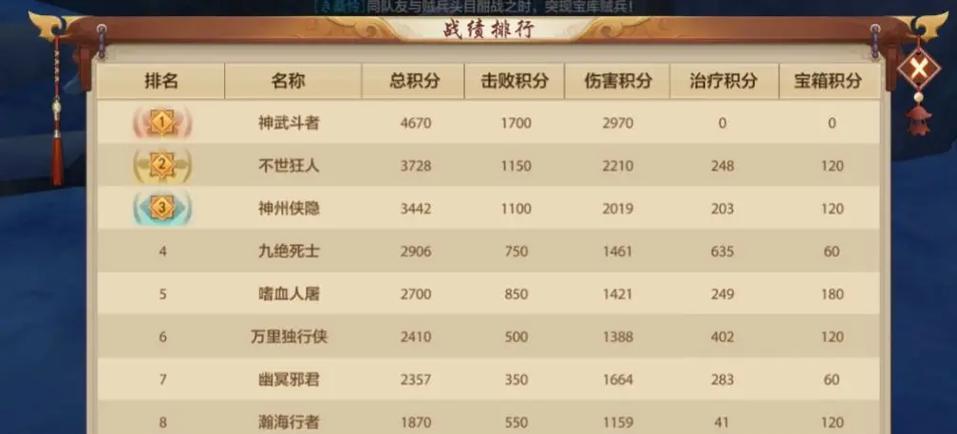 《天龙八部手游花钱攻略》（玩转天龙世界，聪明花钱只需这一篇）