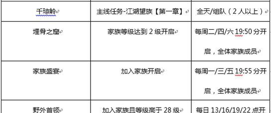 《逆王传说手游攻略》（新手必读，全面指南！）