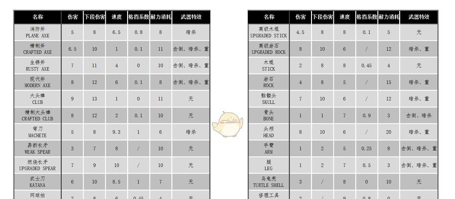 《探索森林联盟手游全新攻略》（助你成为游戏高手，轻松战胜各类挑战）