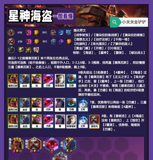 《掌握德莱文，成为顶尖高手》（从零起步，打造无敌输出）