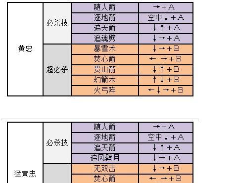 三国战纪2手游第三章攻略（征战三国，开启智谋较量，带你轻松闯关！）