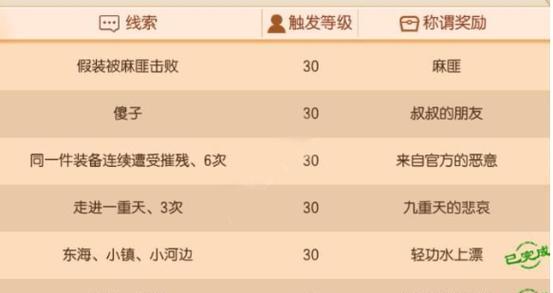 诛仙手游田灵儿攻略（探索田灵儿技能搭配、修炼方式与策略，成为无敌仙侠大神！）