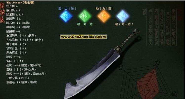 《流星蝴蝶剑手游传奇攻略大全》（绝世武功尽在掌握，成为最强玩家的秘籍）