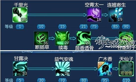 倩女幽魂手游第一期攻略（打造最强角色，掌握绝世秘籍，成就无敌战力！）