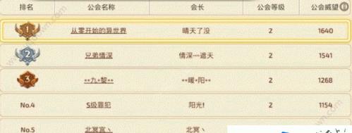龙之谷手游升级地图攻略（掌握升级地图攻略，成为龙之谷巅峰玩家）