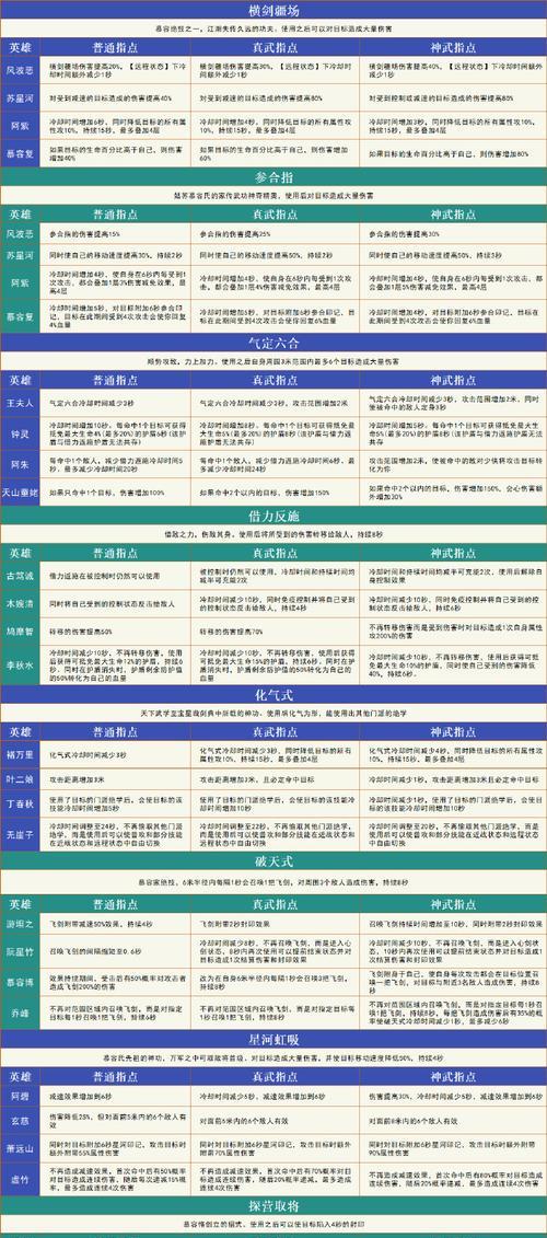 《天龙八部手游攻略大全》（掌握游戏技巧，成为真正的江湖大侠！）