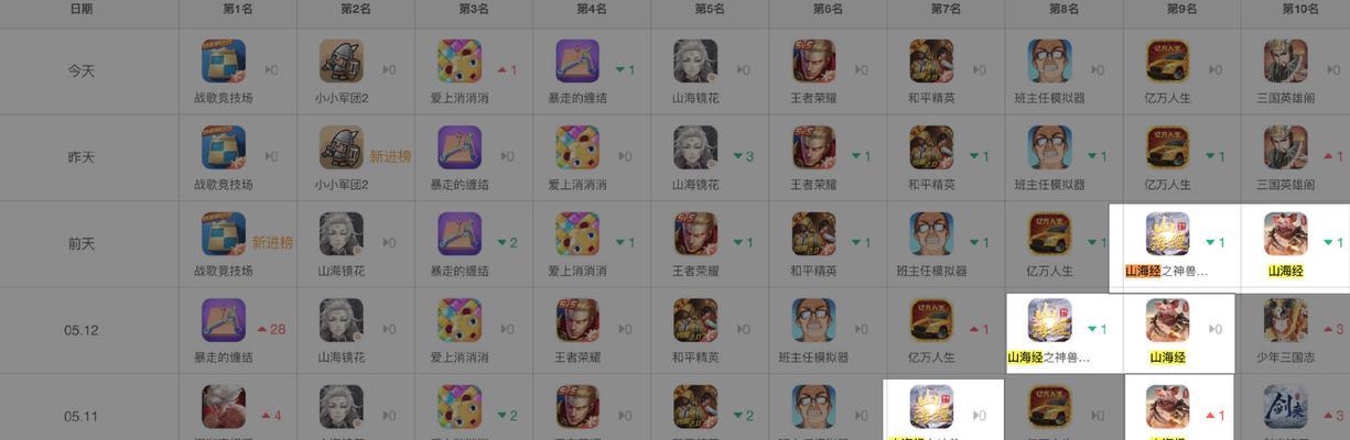 《山海经正版手游攻略大全》（探索山海奇遇，成就正版之路）