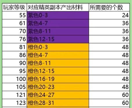 火影忍者手游通关攻略，让你轻松成为忍界的传说！（火影忍者手游通关攻略，让你轻松成为忍界的传说！）
