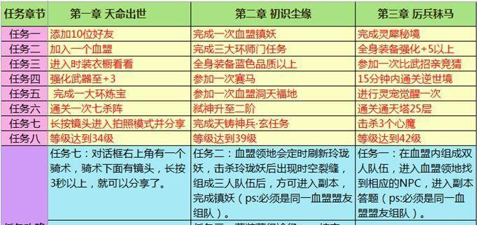 传奇手游攻略（揭秘电影传奇手游中的高分技巧和隐藏关卡）