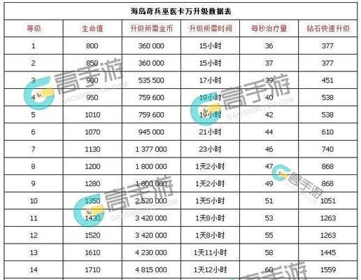 巫医天赋技能加点攻略（掌握关键技能，提升巫医实力）