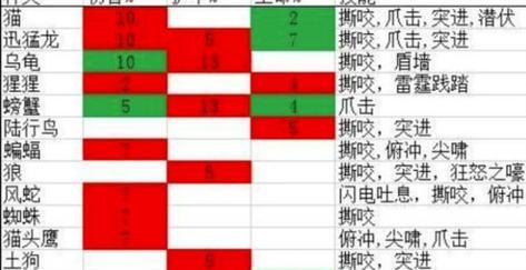 怀旧服战士技能攻略（掌握技能的关键，打造强大战士）