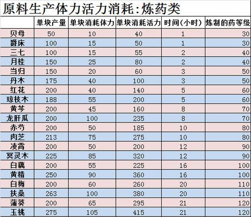 《倩女幽魂》工艺攻略（一起来了解《倩女幽魂》中的技能系统吧！）
