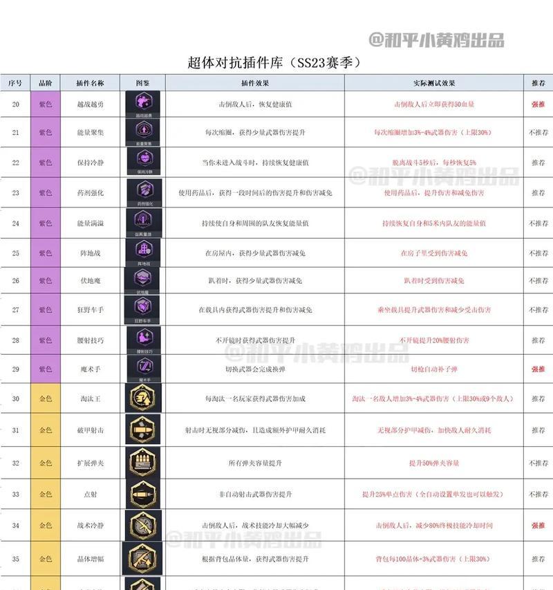 超体对抗金色插件刷新点位一览