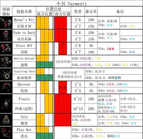 《暗黑破坏神2》秘技集锦（掌握游戏秘技，解锁无限可能）