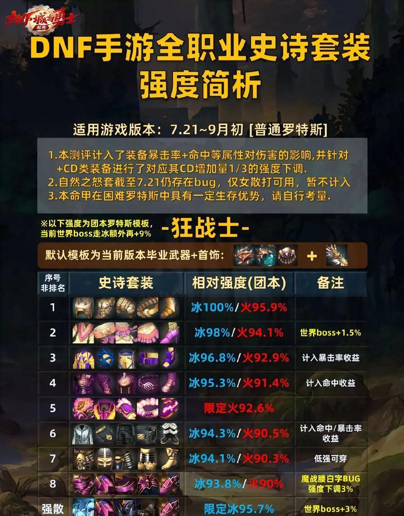 DNF国庆副本史诗套攻略（国庆期间最强装备获取指南）