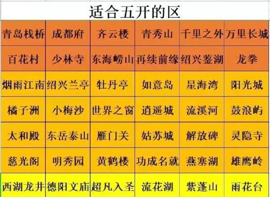 梦幻西游页游副本攻略（开启奇幻之旅，征战副本无往不胜）