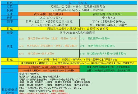 《深空之眼》十曜金乌玩法全解析（探索神秘宇宙，解锁黄金盛宴）