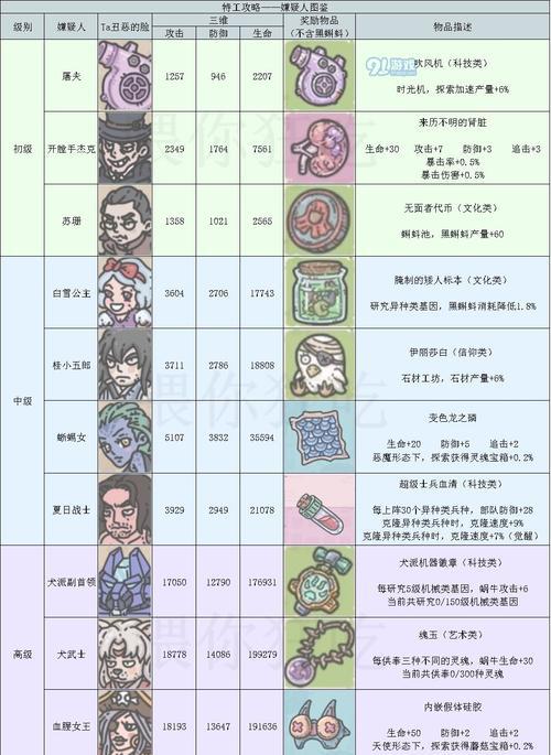 如何提高最强蜗牛蘑菇的食用上限？（以游戏为例，教你突破极限。）